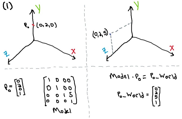 figure1